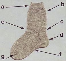 Вяжем:  Общие правила вязания носков. Пошаговый мастер-класс Что где находится